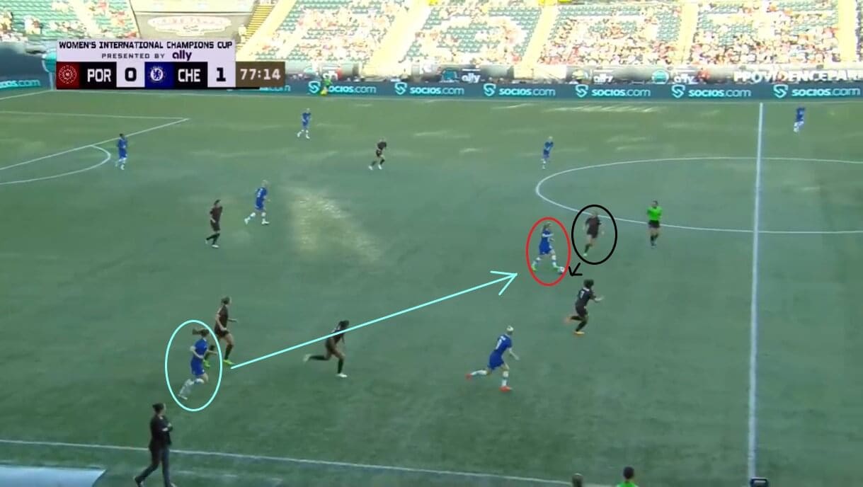 Sam Coffey at Portland Thorns 2022 - scout report - tactical analysis tactics