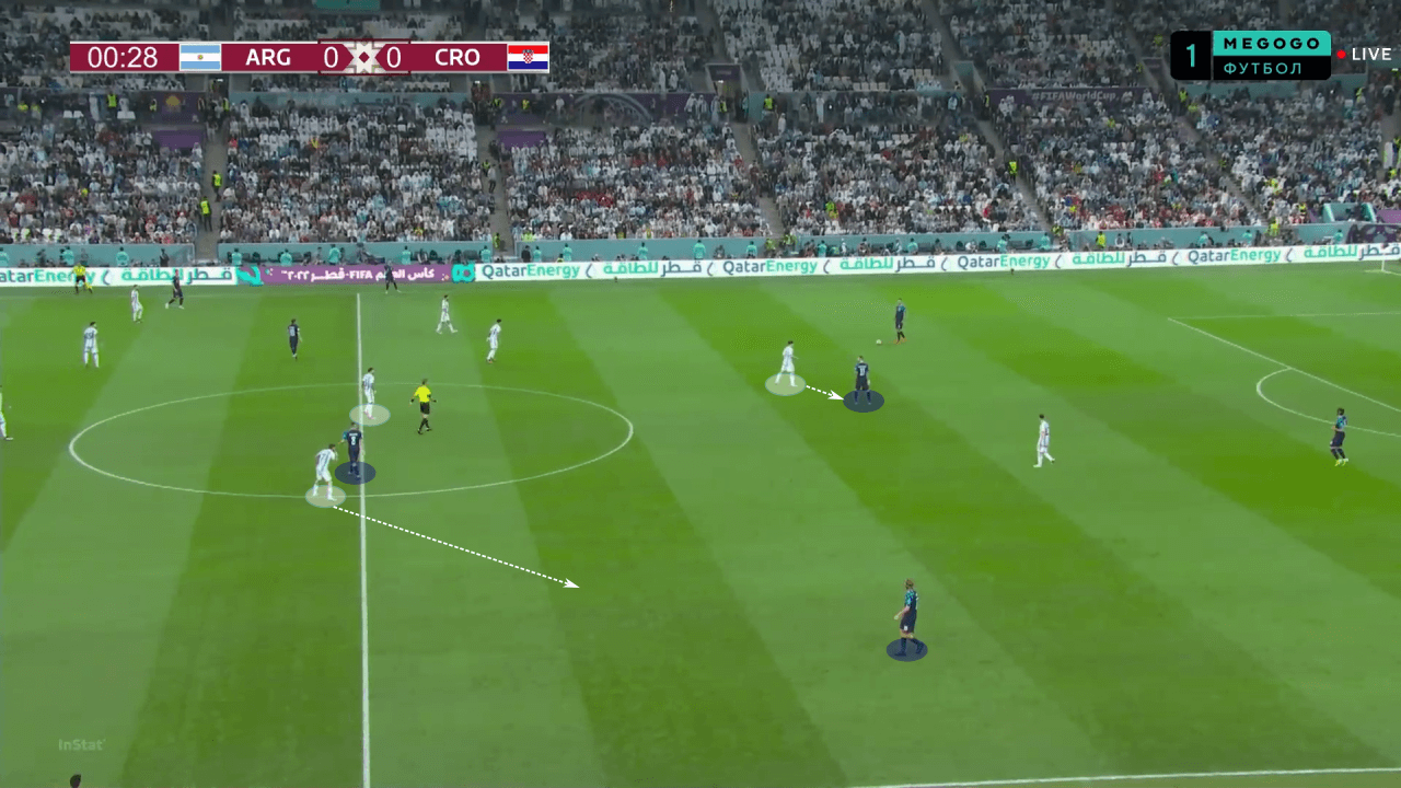 FIFA World Cup 2022: Argentina vs France - tactical analysis preview tactics