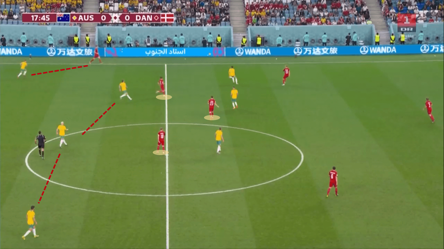 FIFA World Cup 2022: Australia vs Denmark - tactical analysis