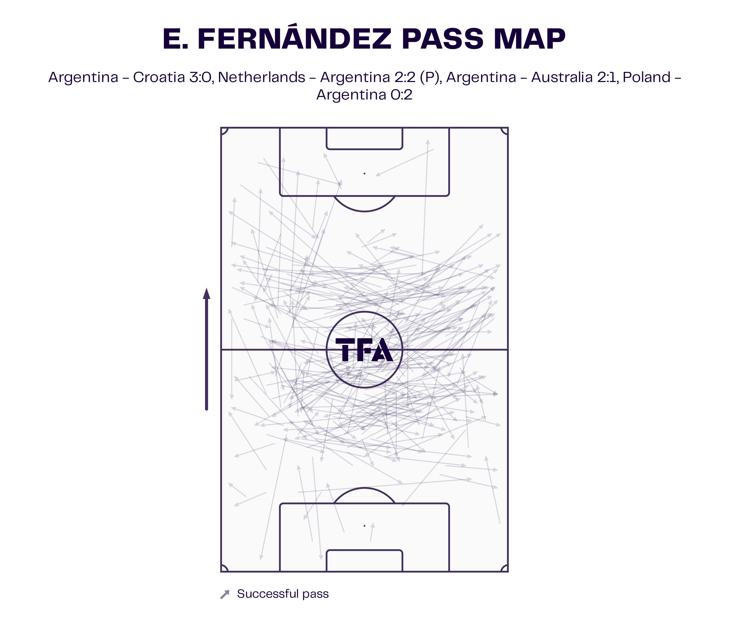 fifa-world-cup-2022-argentina-midfield-scout-report-tactical-analysis-tactics