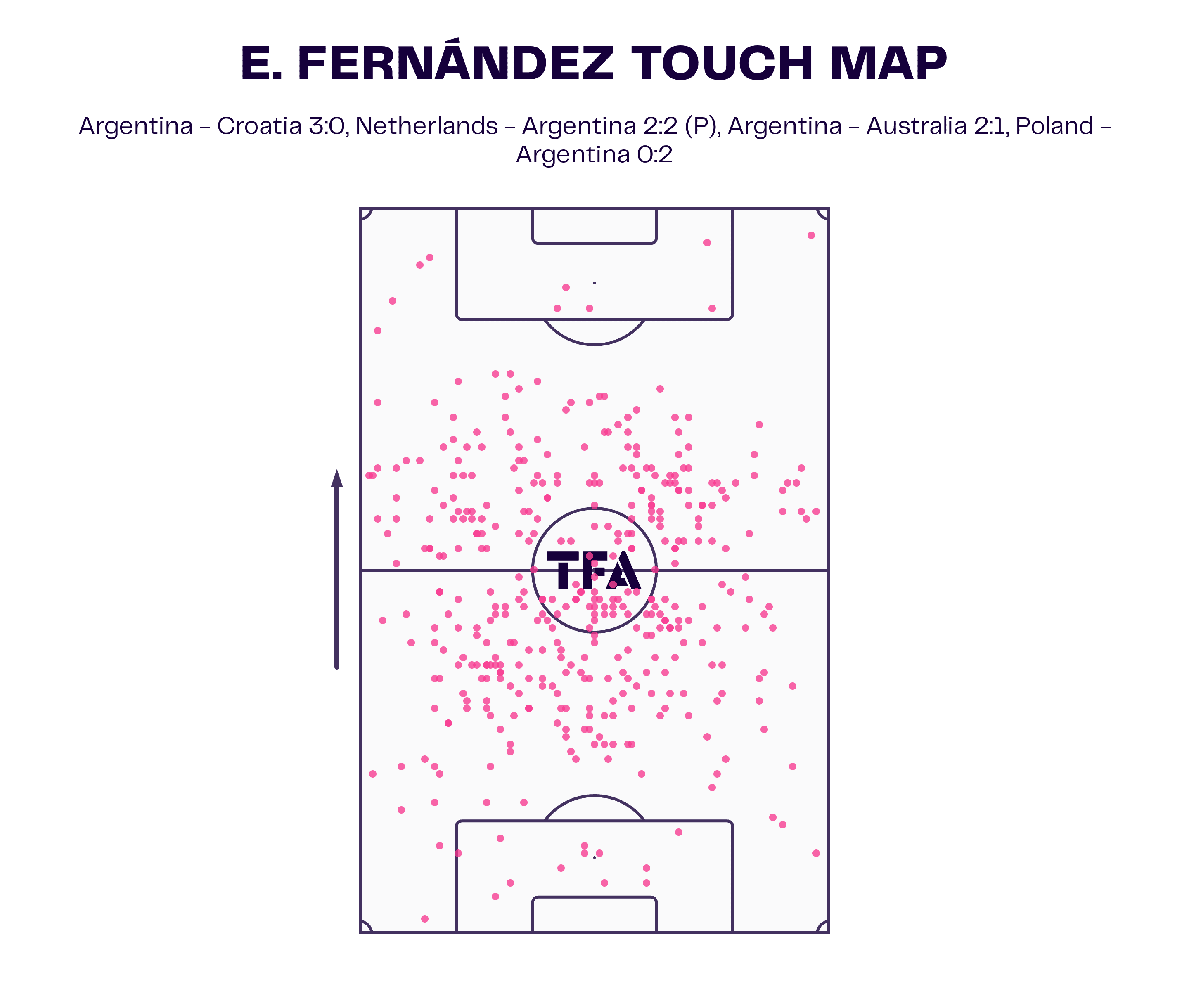 fifa-world-cup-2022-argentina-midfield-scout-report-tactical-analysis-tactics