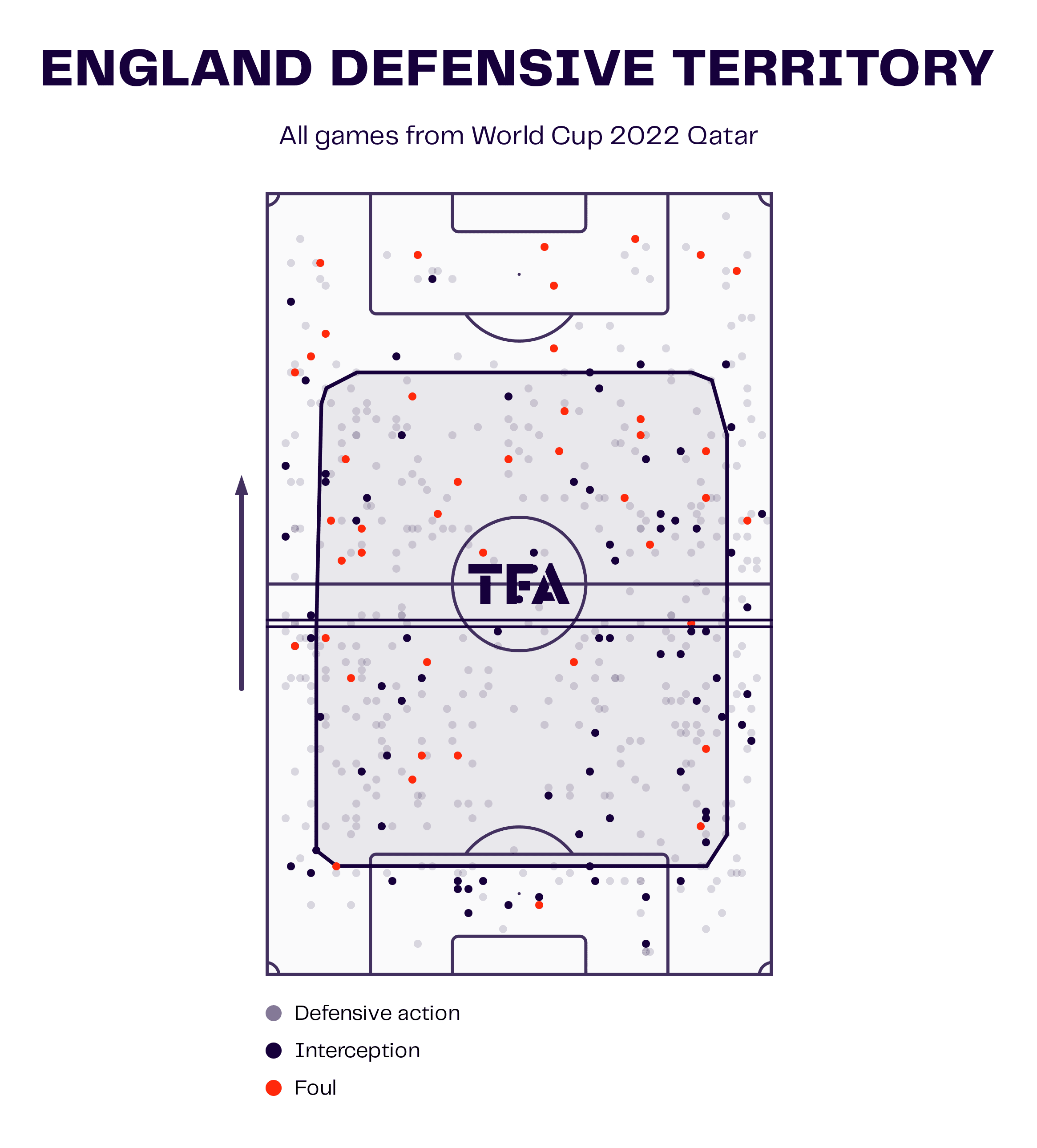 FIFA World Cup 2022: England vs France - tactical analysis preview tactics