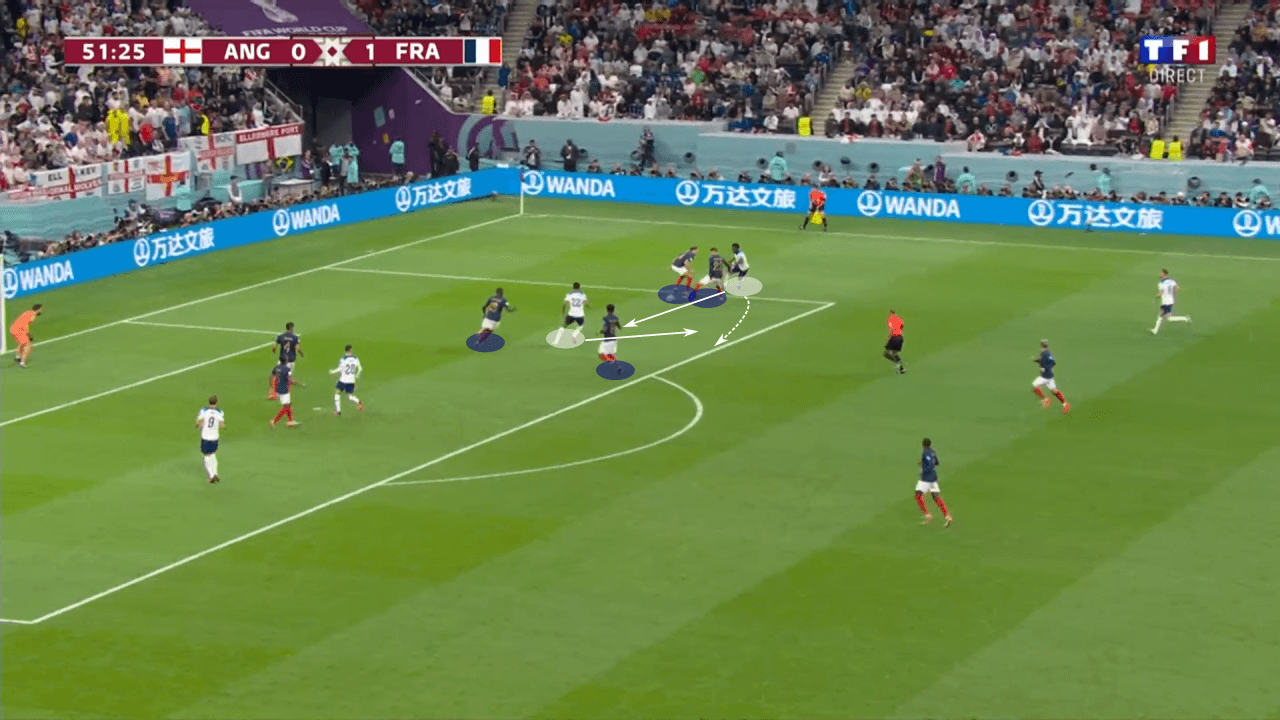 FIFA World Cup 2022: England vs France - tactical analysis tactics