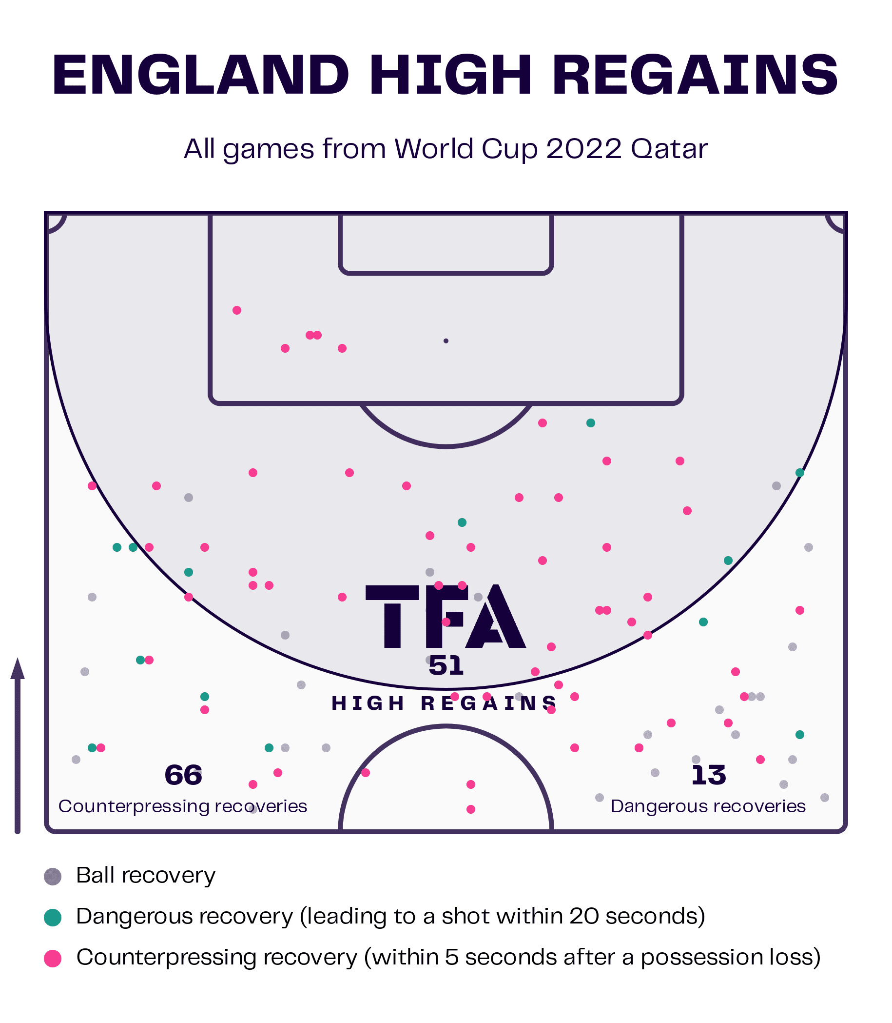 FIFA World Cup 2022: England vs France - tactical analysis preview tactics