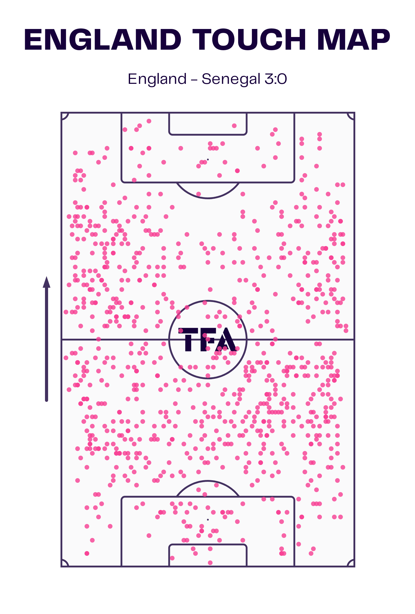 FIFA World Cup 2022: England's 4-3-3 - tactical analysis tactics