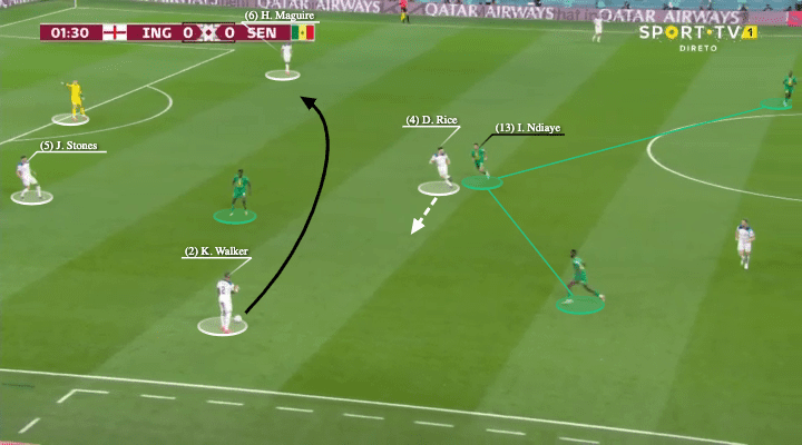 FIFA World Cup 2022: England vs Senegal - tactical analysis - tactics