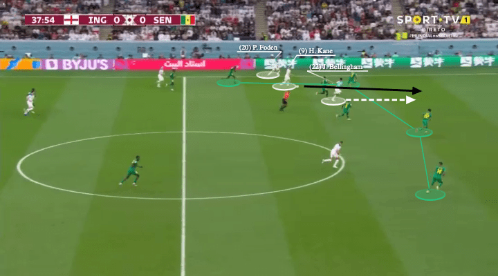 FIFA World Cup 2022: England vs Senegal - tactical analysis - tactics