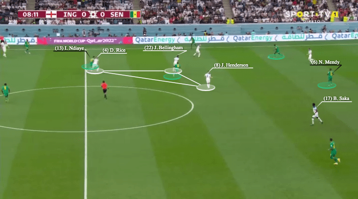 FIFA World Cup 2022: England vs Senegal - tactical analysis - tactics