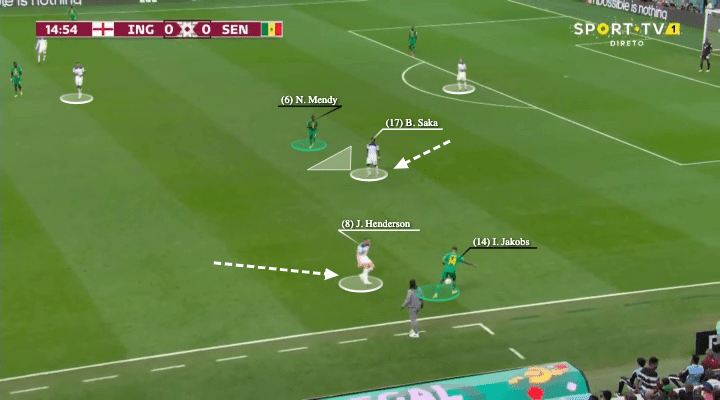 FIFA World Cup 2022: England vs Senegal - tactical analysis - tactics