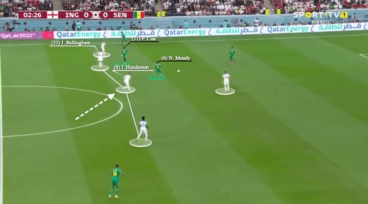 FIFA World Cup 2022: England vs Senegal - tactical analysis - tactics