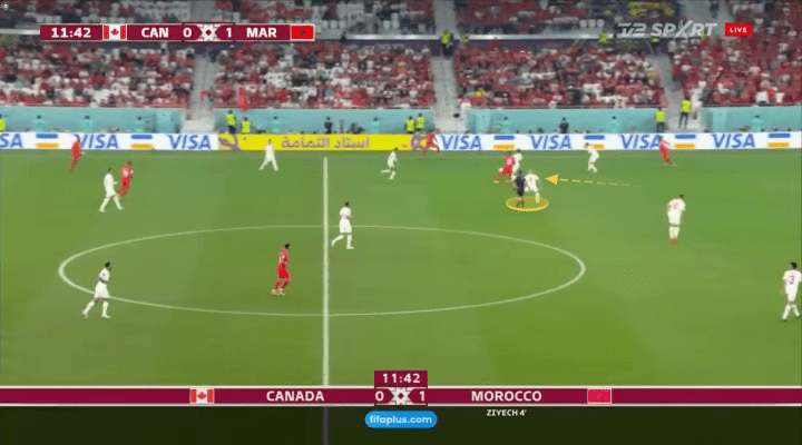 FIFA World Cup 2022: Canada vs Morocco– tactical analysis tactics