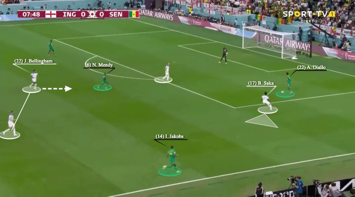 FIFA World Cup 2022: England vs Senegal - tactical analysis - tactics