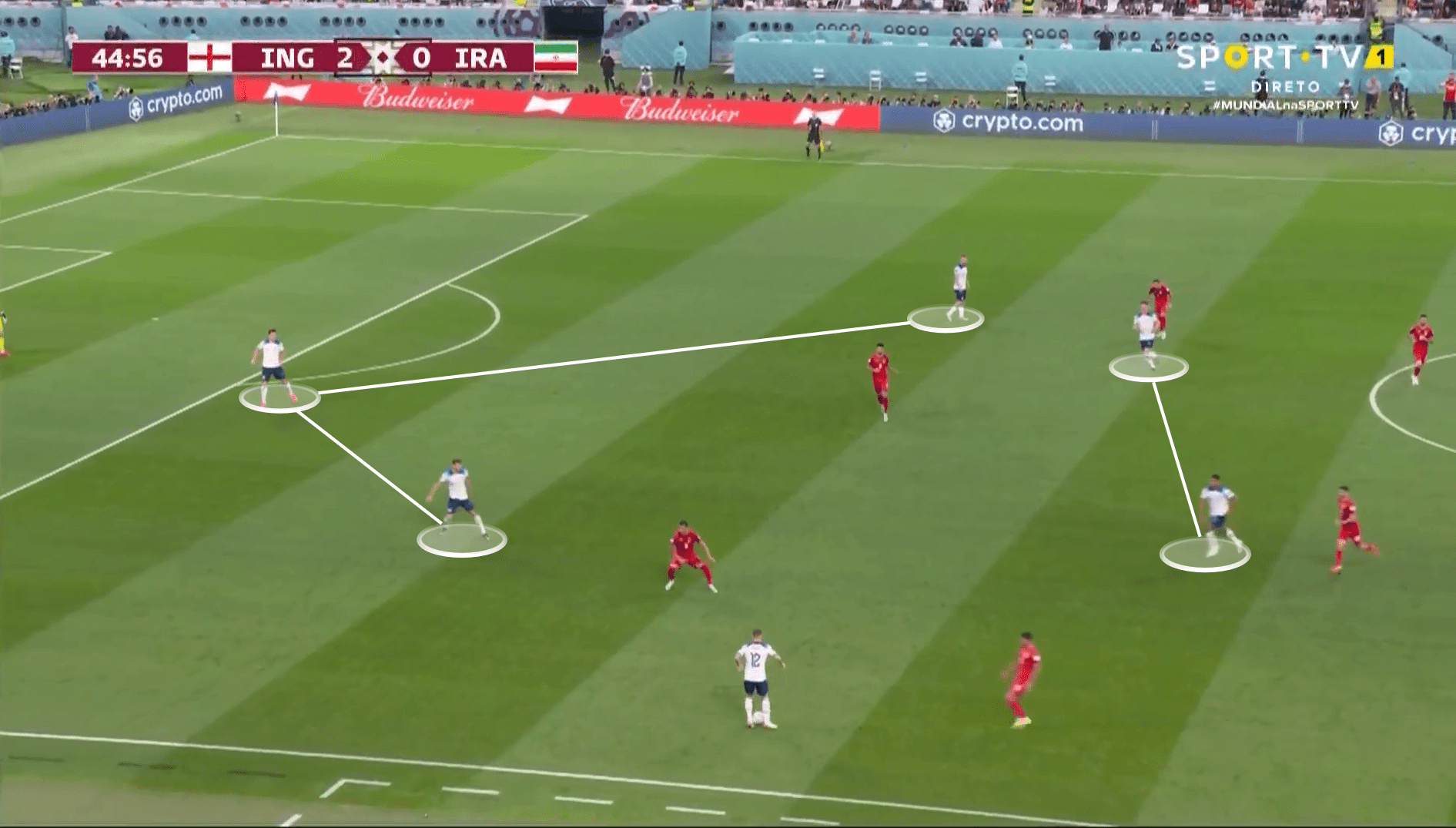 FIFA World Cup 2022: England's 4-3-3 - tactical analysis tactics