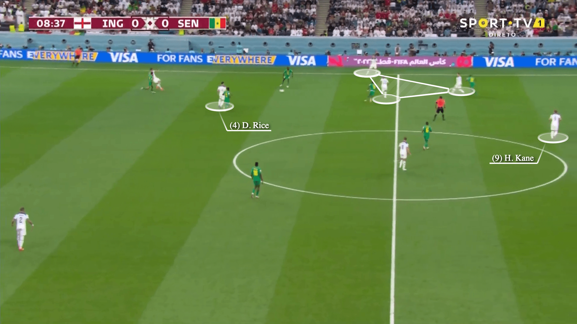 FIFA World Cup 2022: England's 4-3-3 - tactical analysis tactics