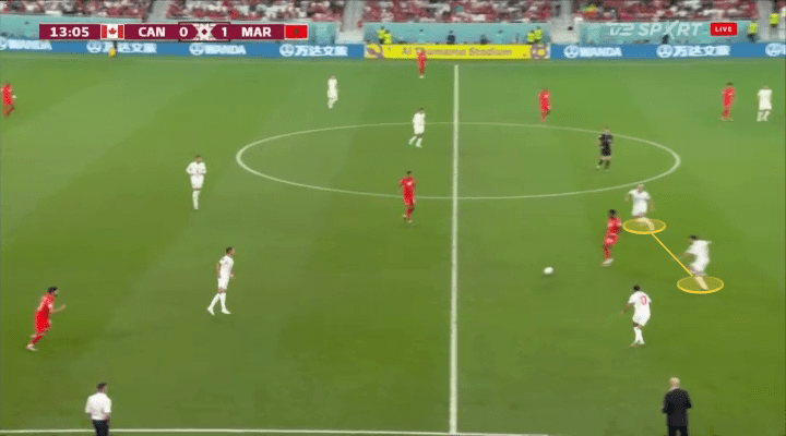 FIFA World Cup 2022: Canada vs Morocco– tactical analysis tactics