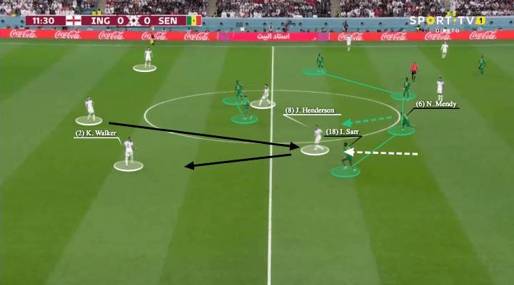 FIFA World Cup 2022: England vs Senegal - tactical analysis - tactics