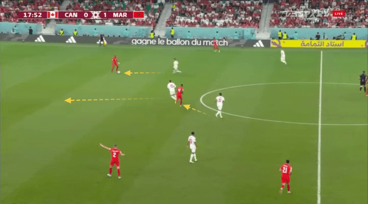 FIFA World Cup 2022: Canada vs Morocco– tactical analysis tactics