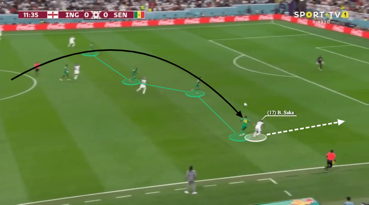 FIFA World Cup 2022: England vs Senegal - tactical analysis - tactics