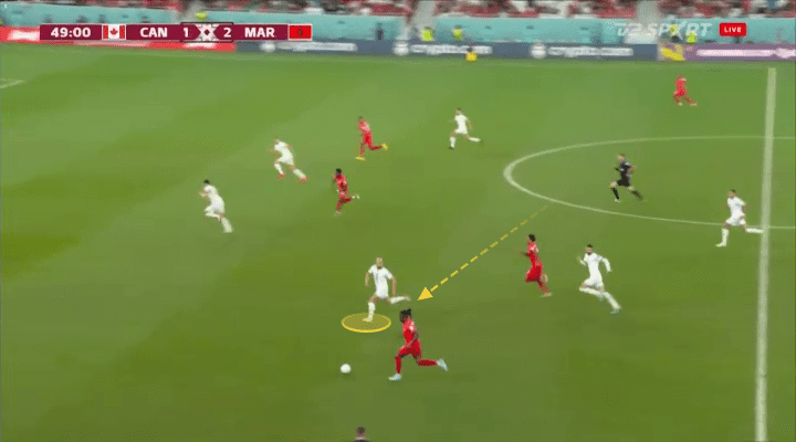 FIFA World Cup 2022: Canada vs Morocco– tactical analysis tactics