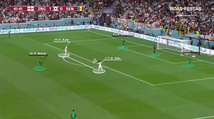 FIFA World Cup 2022: England vs Senegal - tactical analysis - tactics