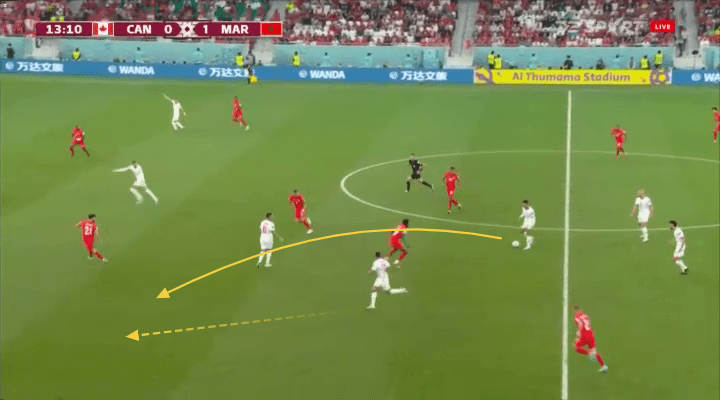 FIFA World Cup 2022: Canada vs Morocco– tactical analysis tactics