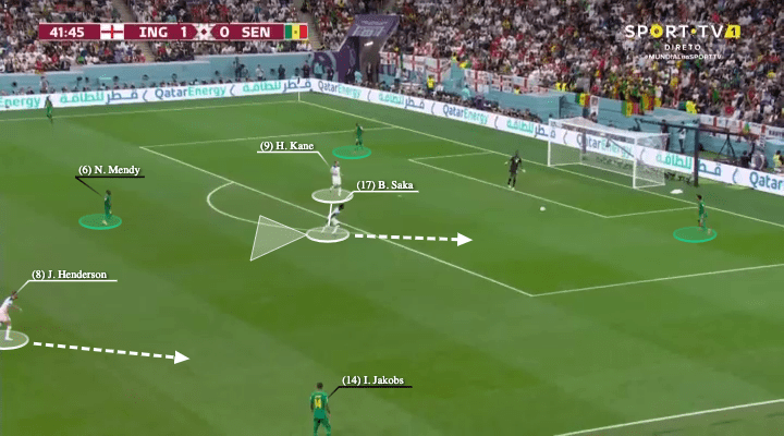 FIFA World Cup 2022: England vs Senegal - tactical analysis - tactics