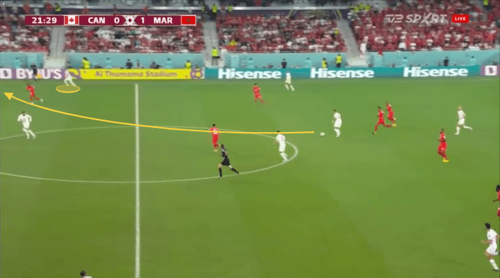 FIFA World Cup 2022: Canada vs Morocco– tactical analysis tactics