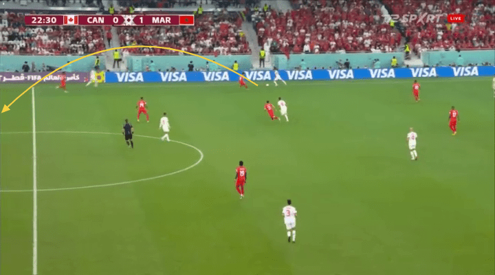 FIFA World Cup 2022: Canada vs Morocco– tactical analysis tactics