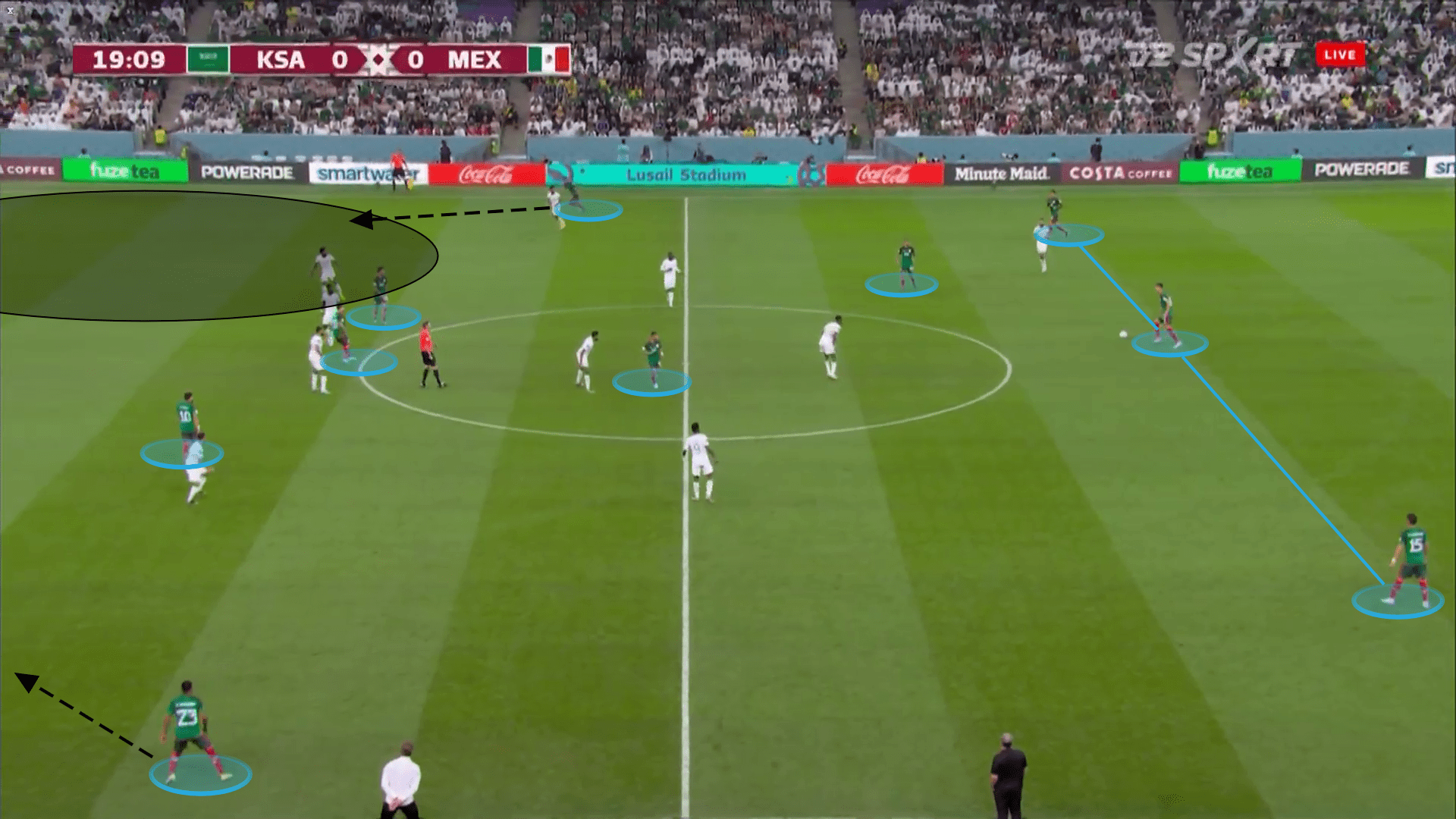 FIFA World Cup 2022: Saudi Arabia vs Mexico - tactical analysis