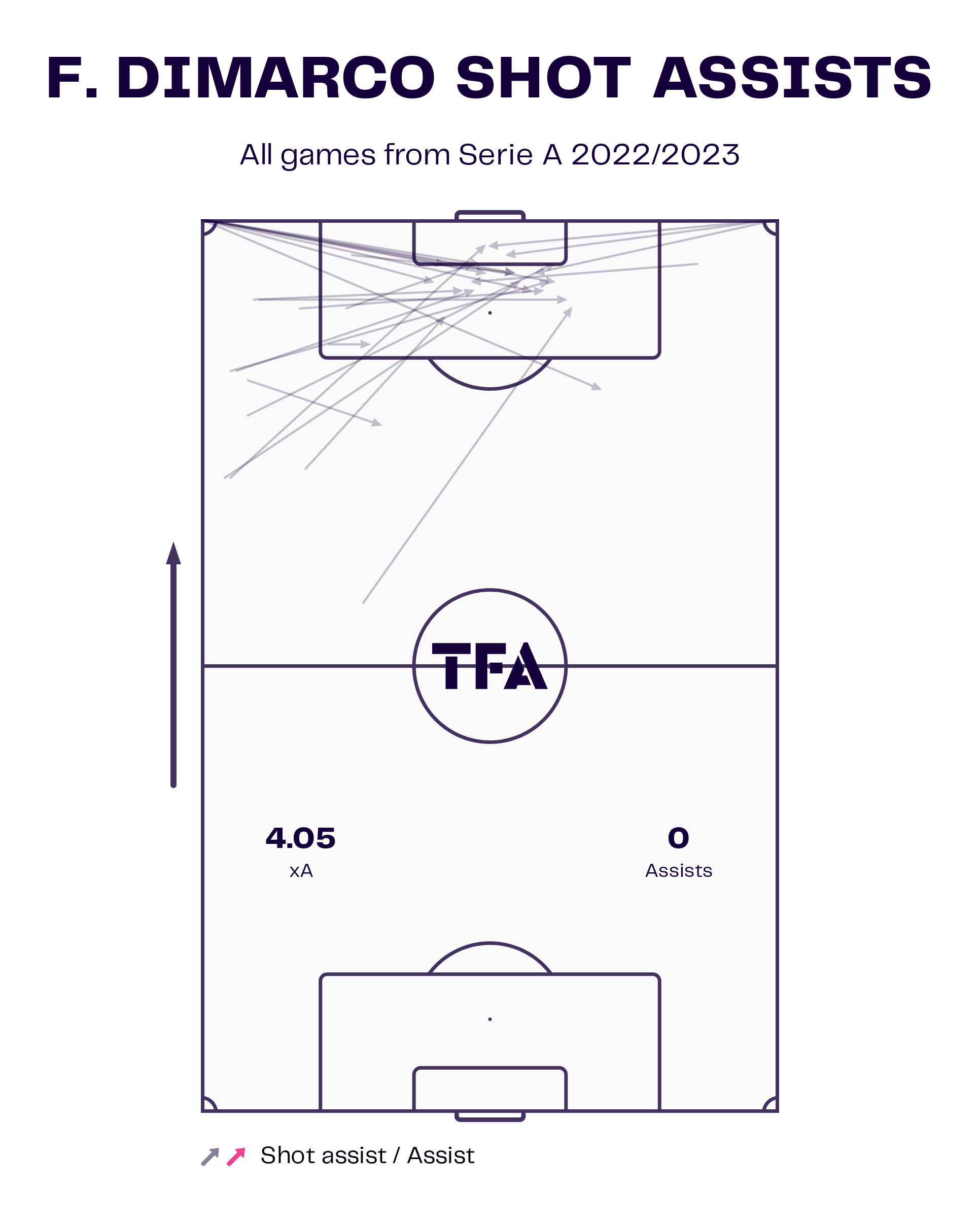 Can Inter Milan use set-pieces to recover lost ground? - set-piece analysis