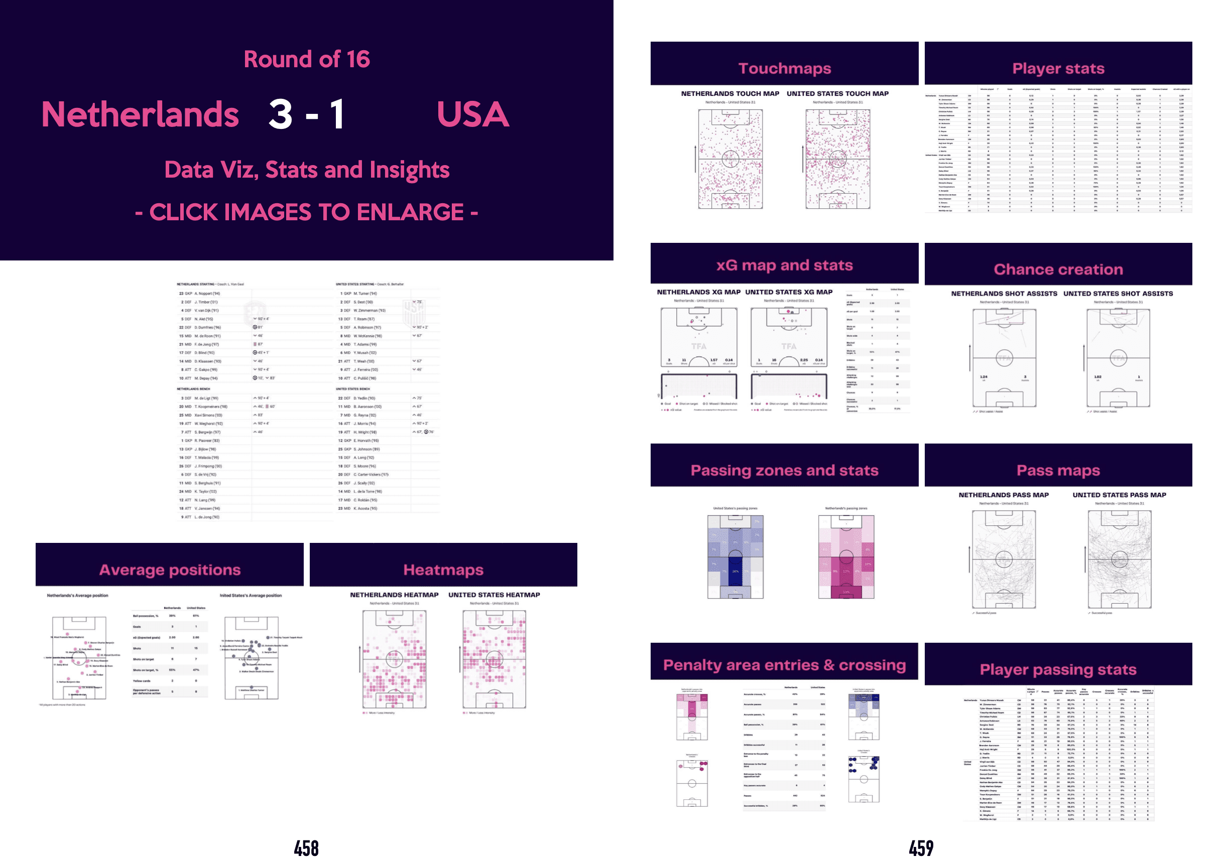 FIFA World Cup 2022 Tactical Review 3