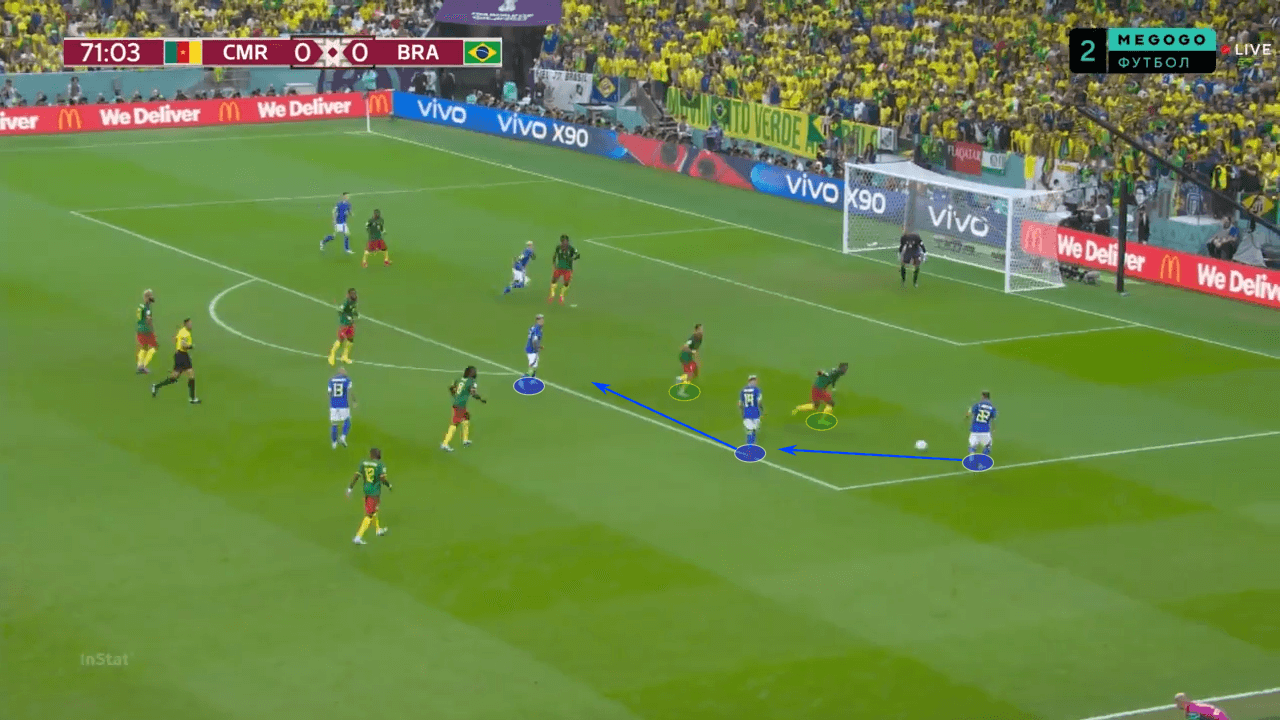 FIFA World Cup 2022: Cameroon vs Brazil - tactical analysis tactics