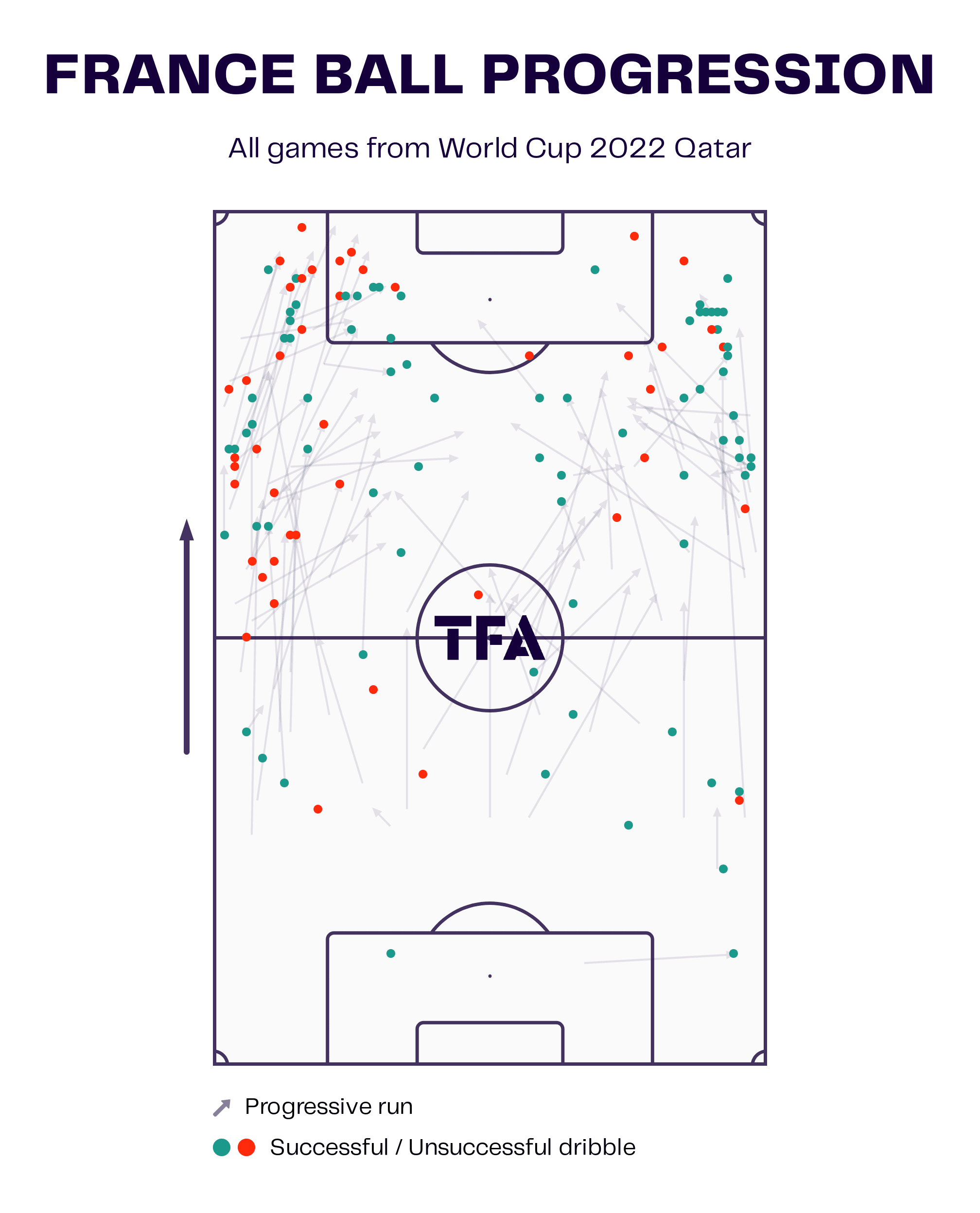 FIFA World Cup 2022: England vs France - tactical analysis preview tactics