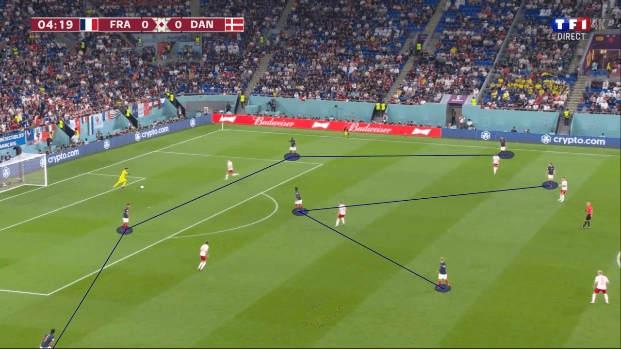 FIFA World Cup 2022: England vs France - tactical analysis preview tactics