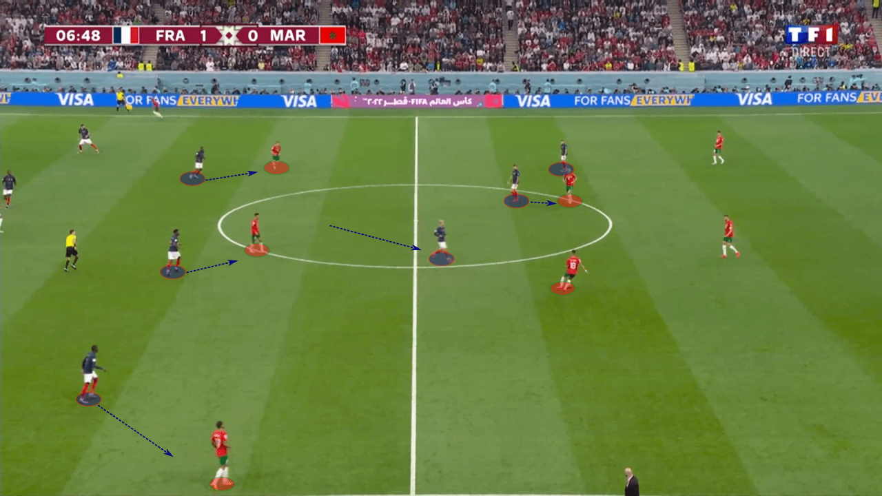 FIFA World Cup 2022: Argentina vs France - tactical analysis preview tactics