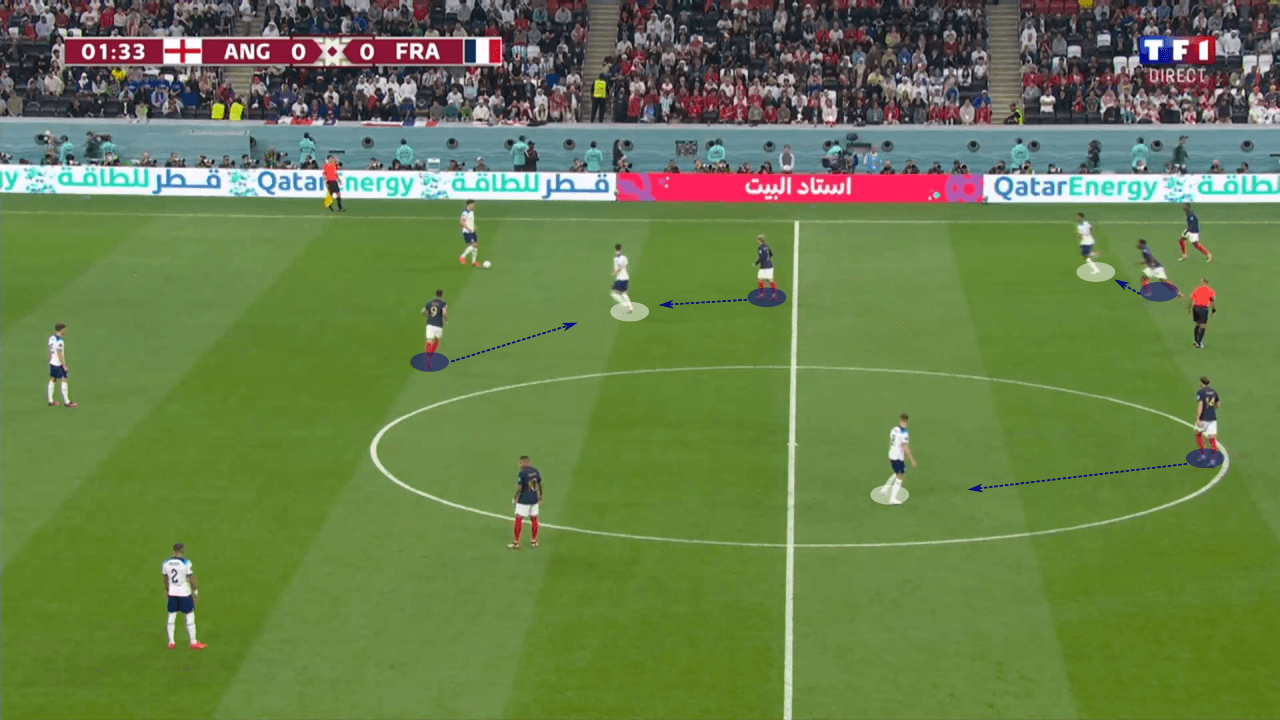 FIFA World Cup 2022: England vs France - tactical analysis tactics