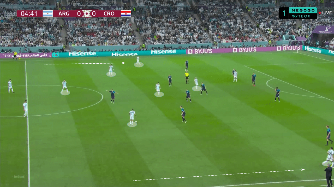 FIFA World Cup 2022: Argentina vs France - tactical analysis preview tactics