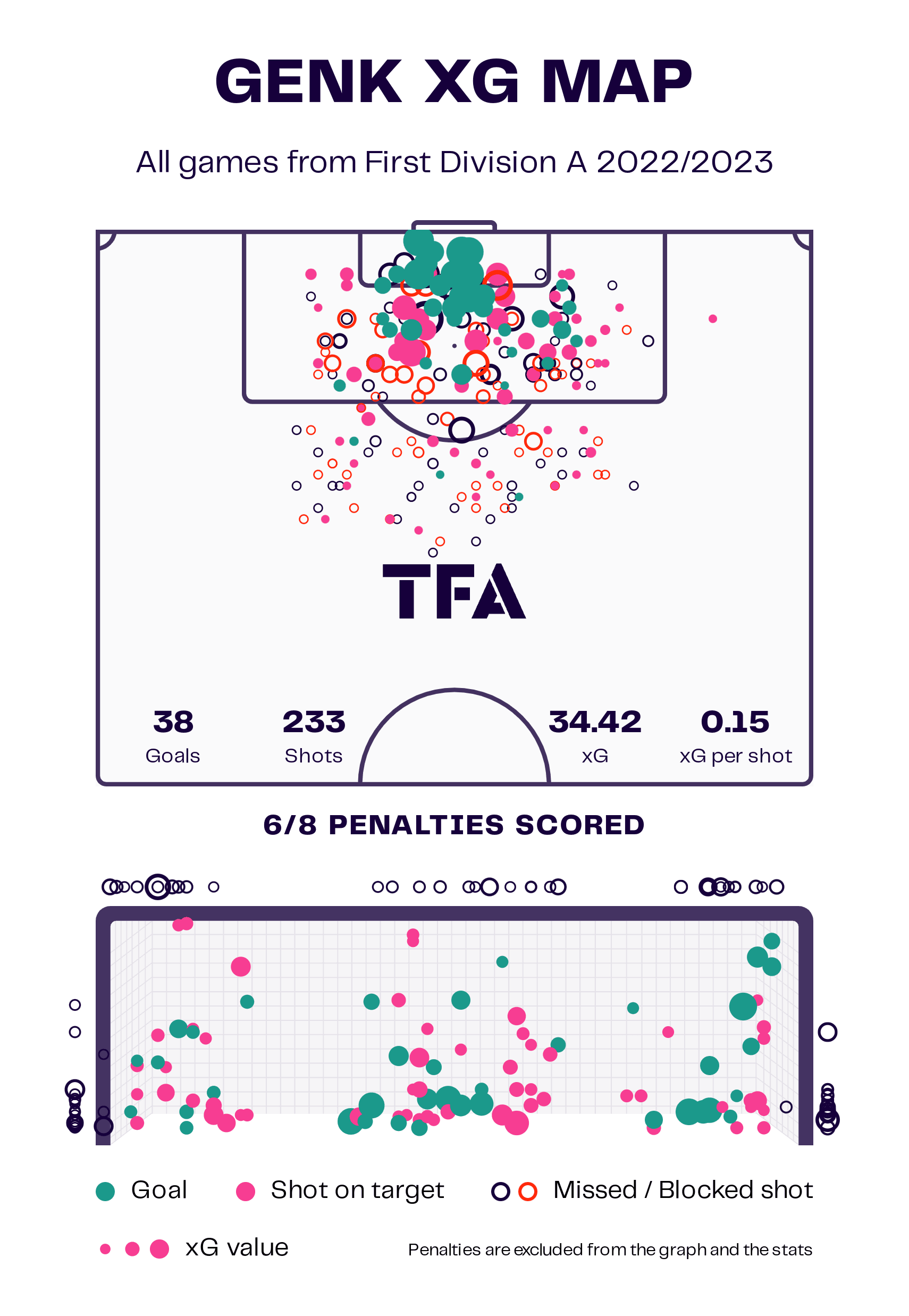 2022/23 Belgian Pro League second half preview - tactical analysis tactics