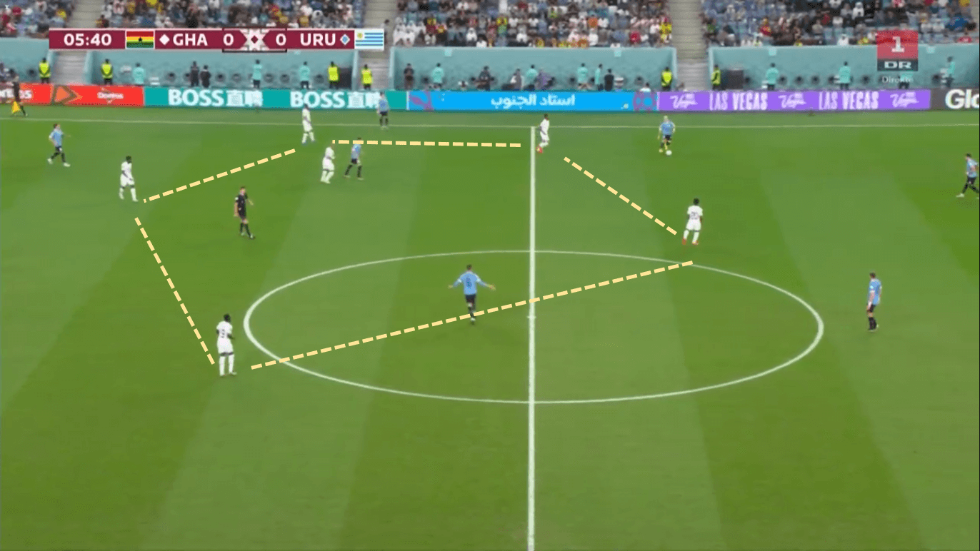 FIFA World Cup 2022: Ghana v Uruguay - Tactical Analysis