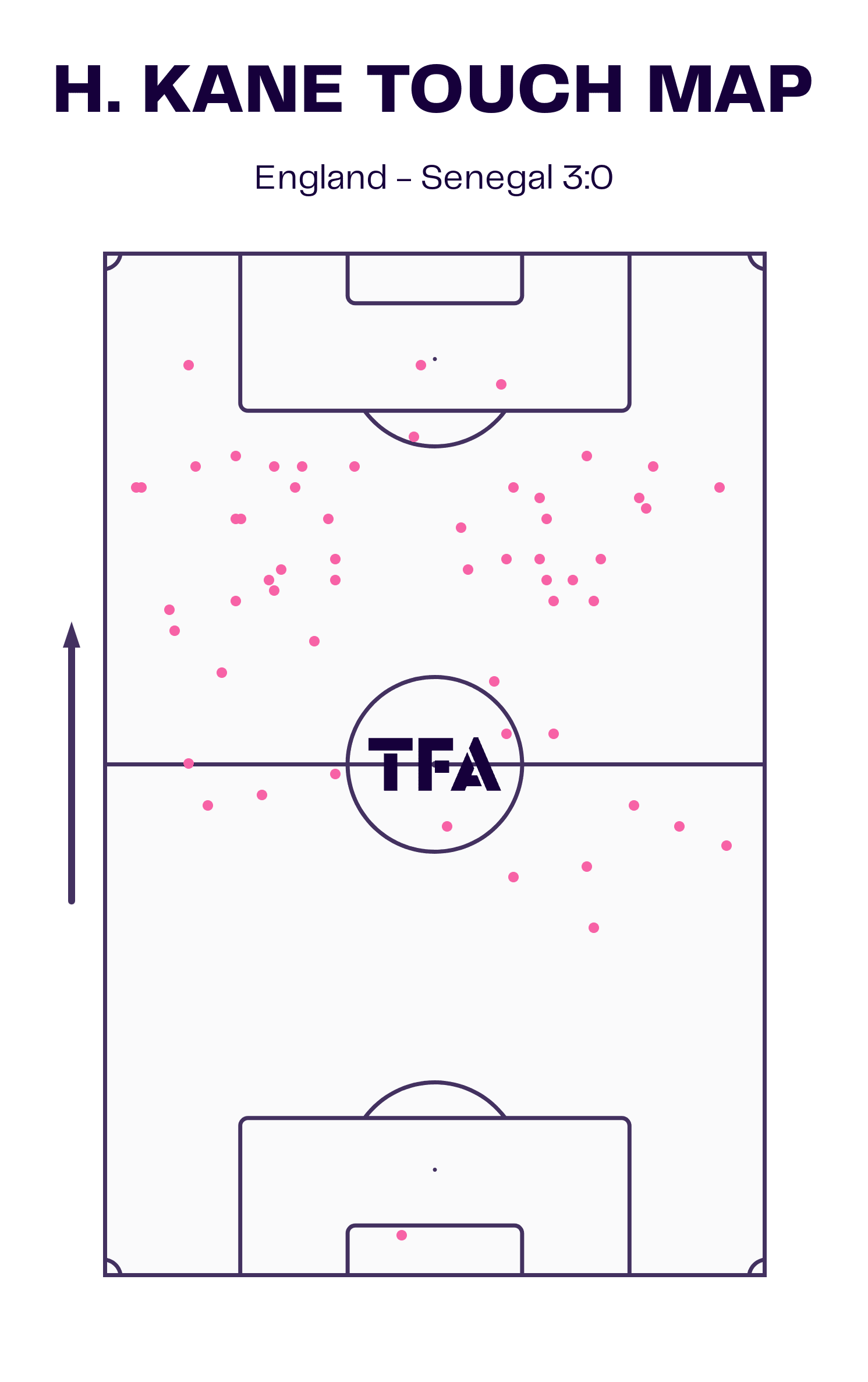 FIFA World Cup 2022: England vs France - tactical analysis preview tactics