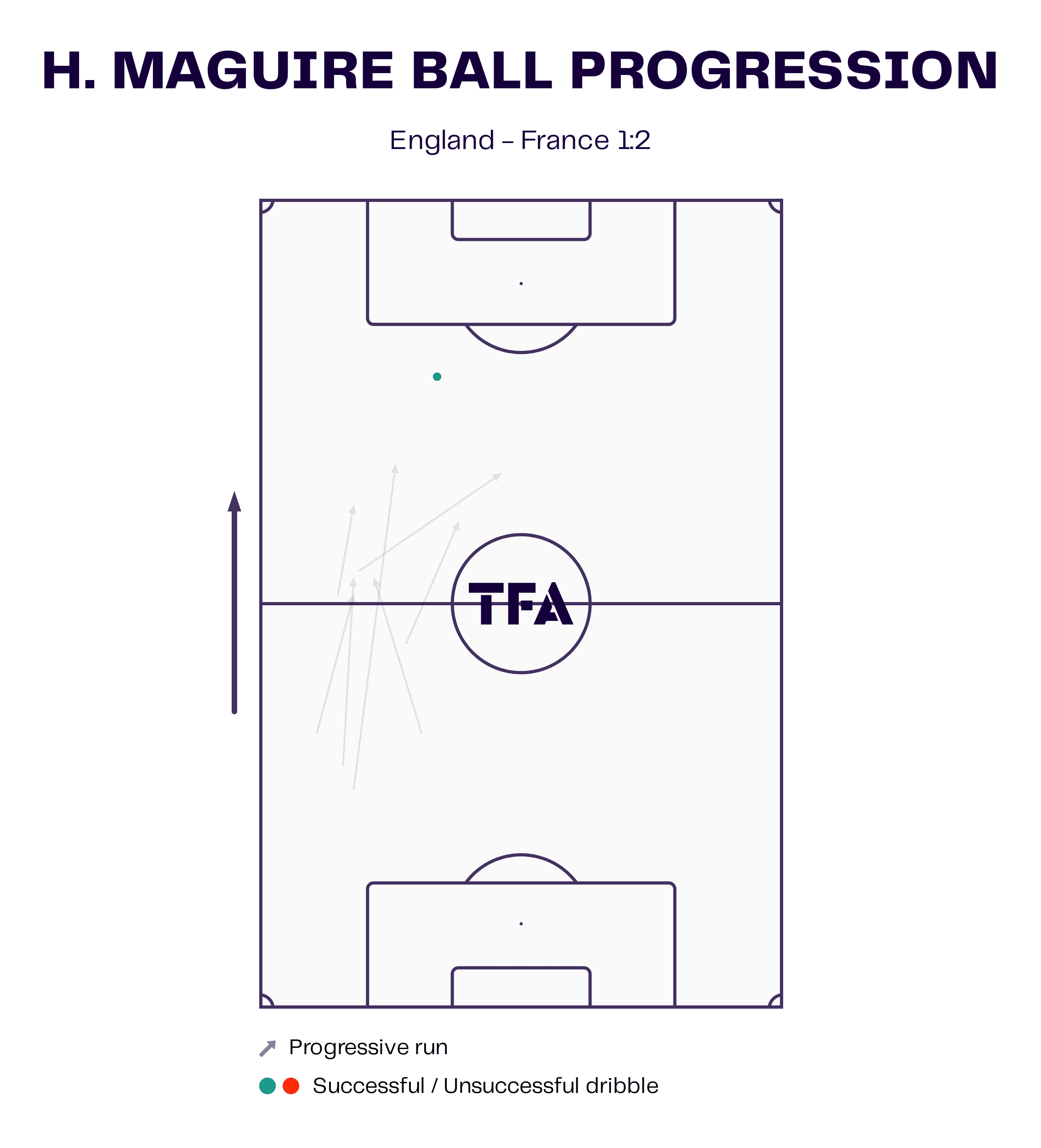 FIFA World Cup 2022: England vs France - tactical analysis tactics