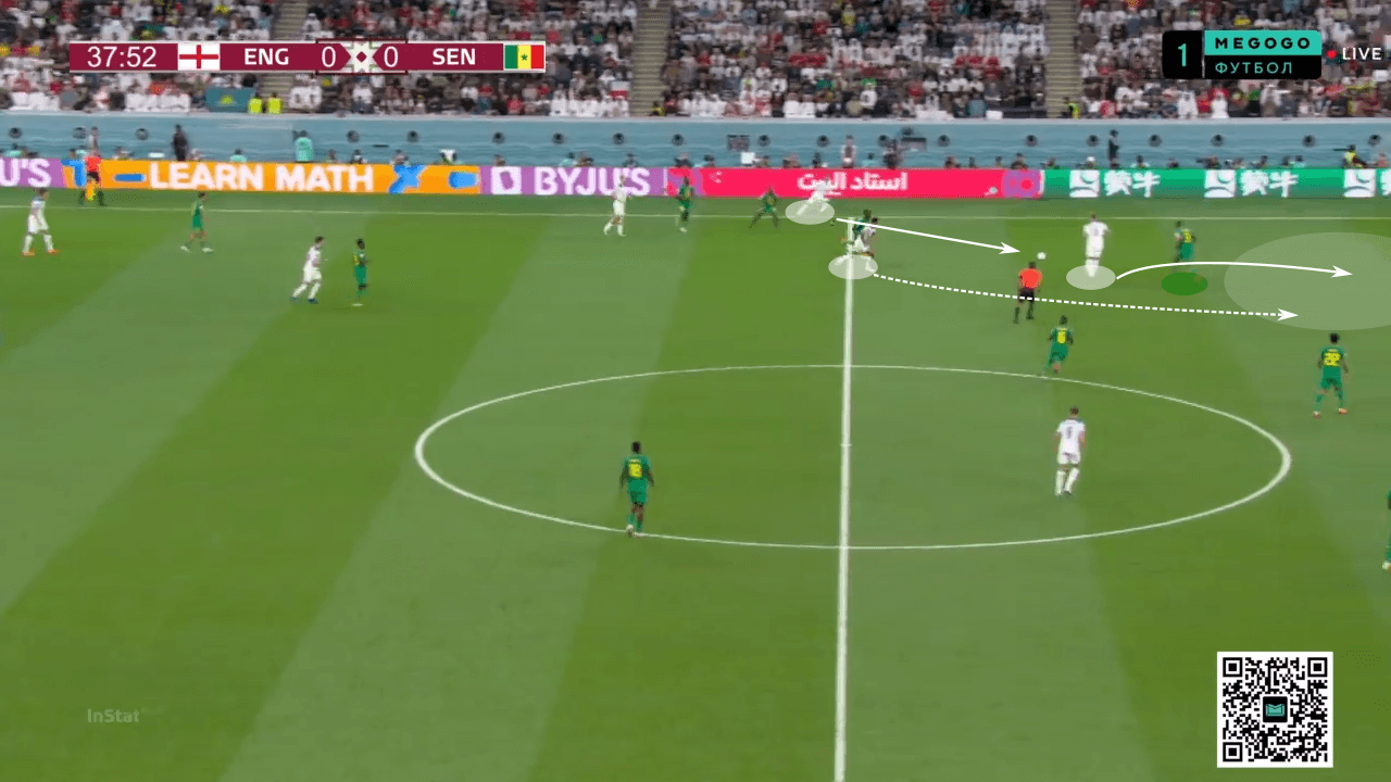 FIFA World Cup 2022: England vs France - tactical analysis preview tactics