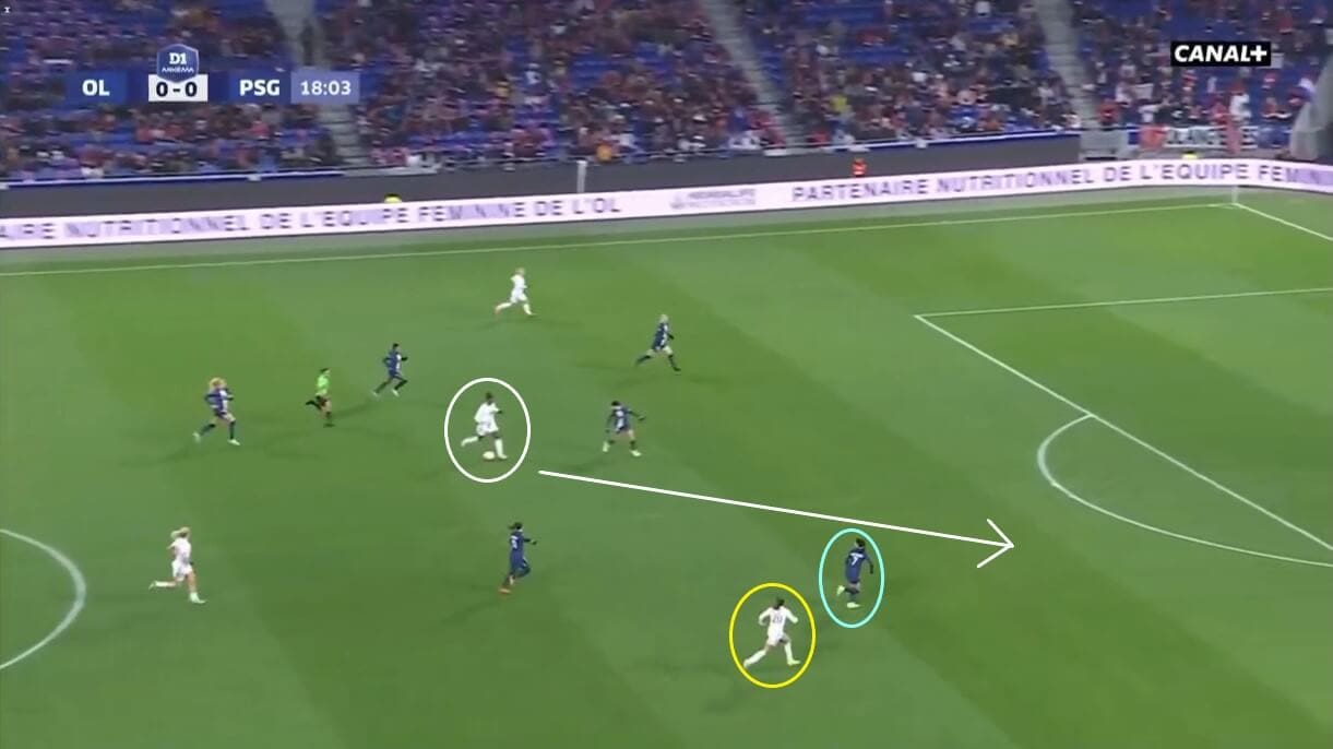 Lyon Féminin 2022/23: Their on-field problems - scout report - tactical analysis tactics