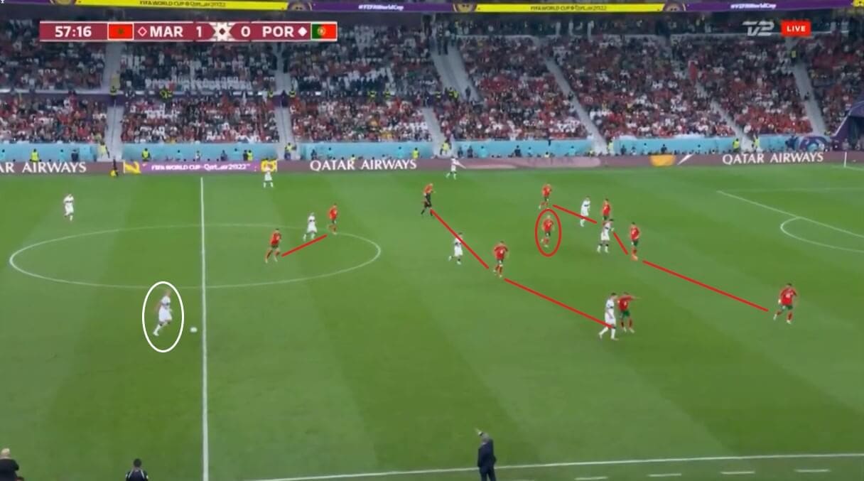 FIFA World Cup 2022: France v Morocco - tactical preview analysis tactics