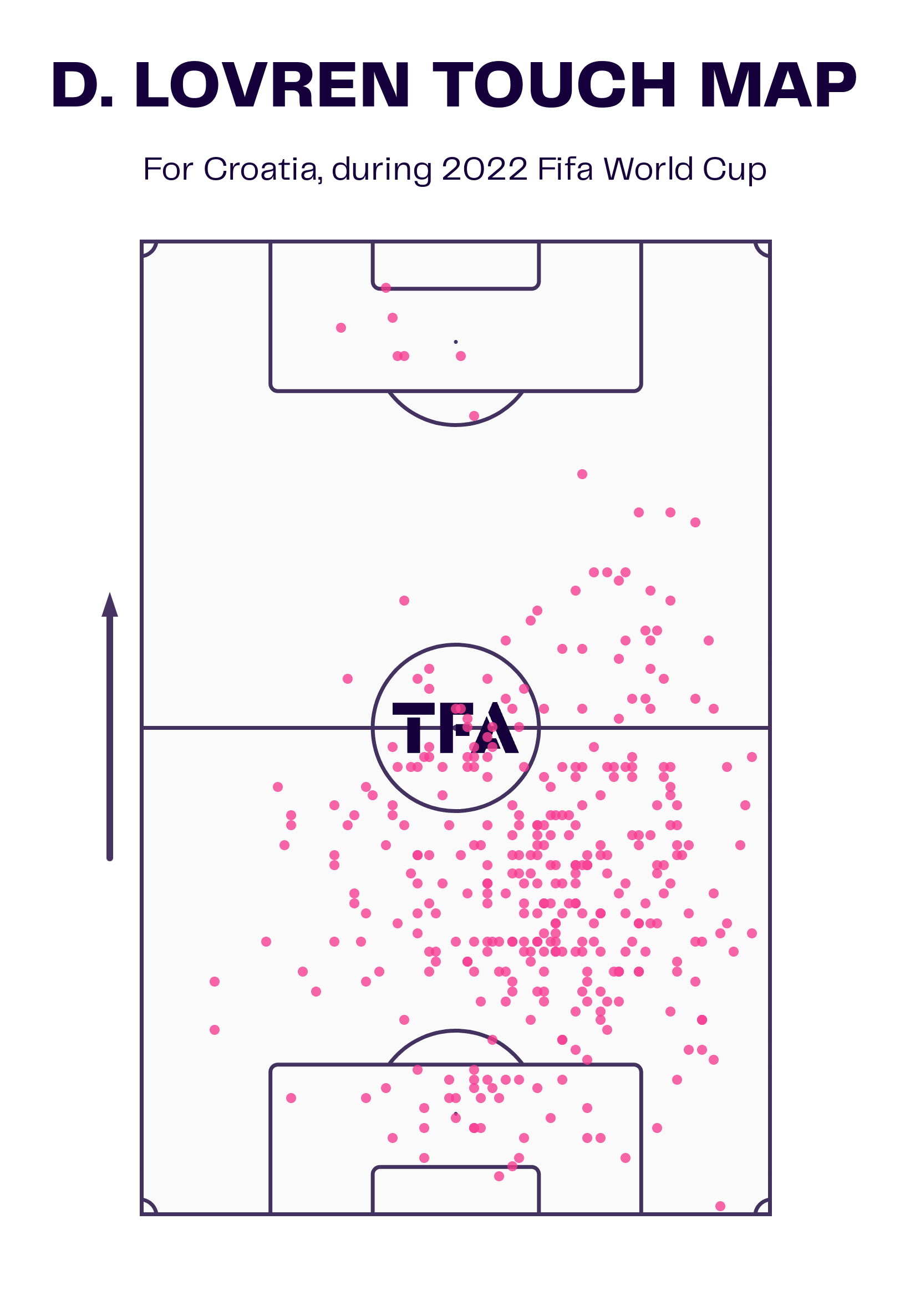 FIFA World Cup 2022: Croatia v Brazil - tactical preview analysis tactics