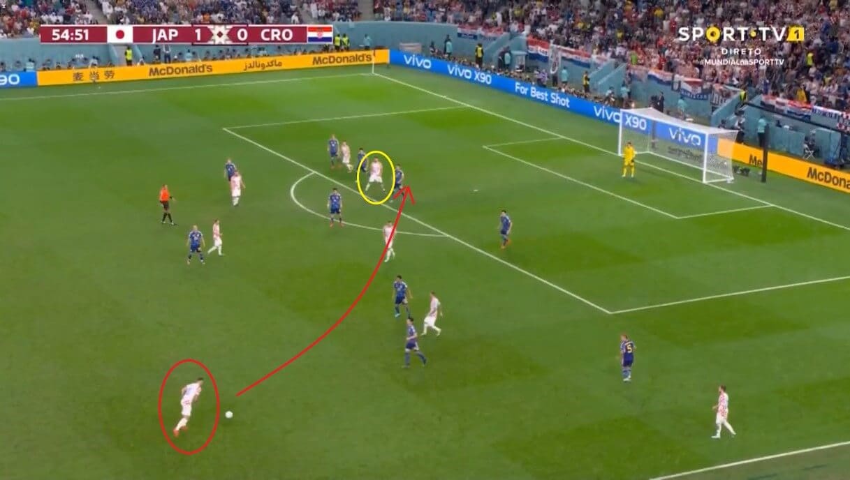 FIFA World Cup 2022: Croatia v Brazil - tactical preview analysis tactics