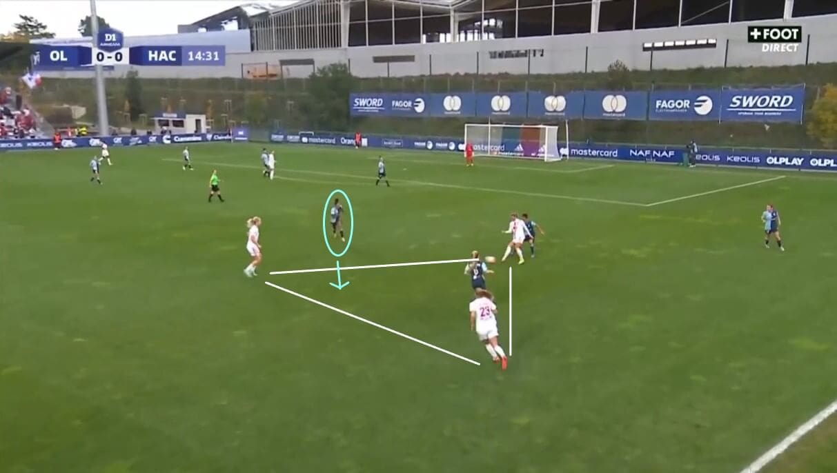 Lyon Féminin 2022/23: Their on-field problems - scout report - tactical analysis tactics