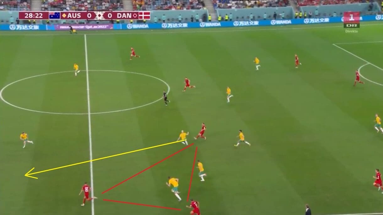 FIFA World Cup 2022: The wing-back formation - tactical analysis tactics