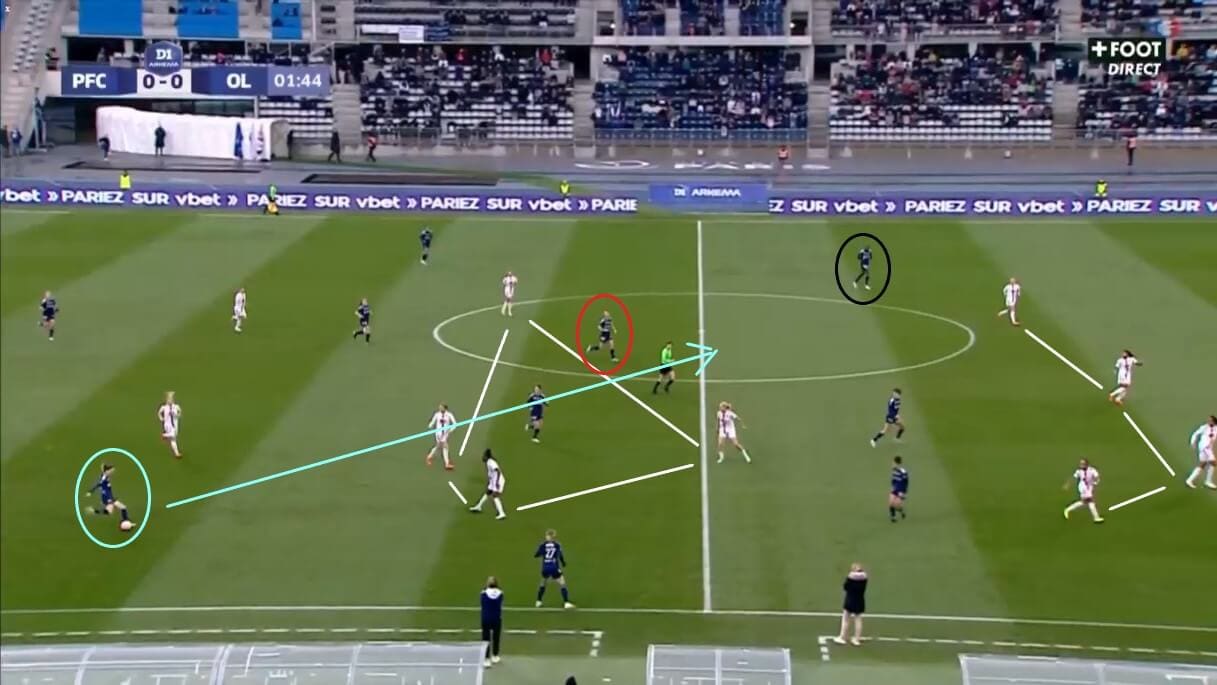 Lyon Féminin 2022/23: Their on-field problems - scout report - tactical analysis tactics