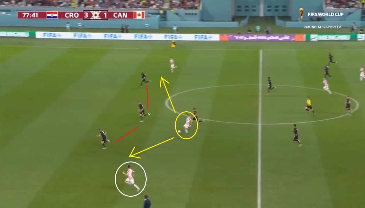 FIFA World Cup 2022: The wing-back formation - tactical analysis tactics